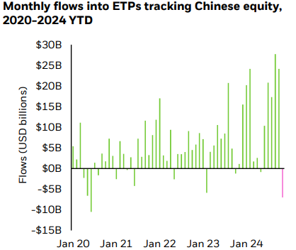 monthly-flows-etps-chinese-equity-2020-2024-ytd