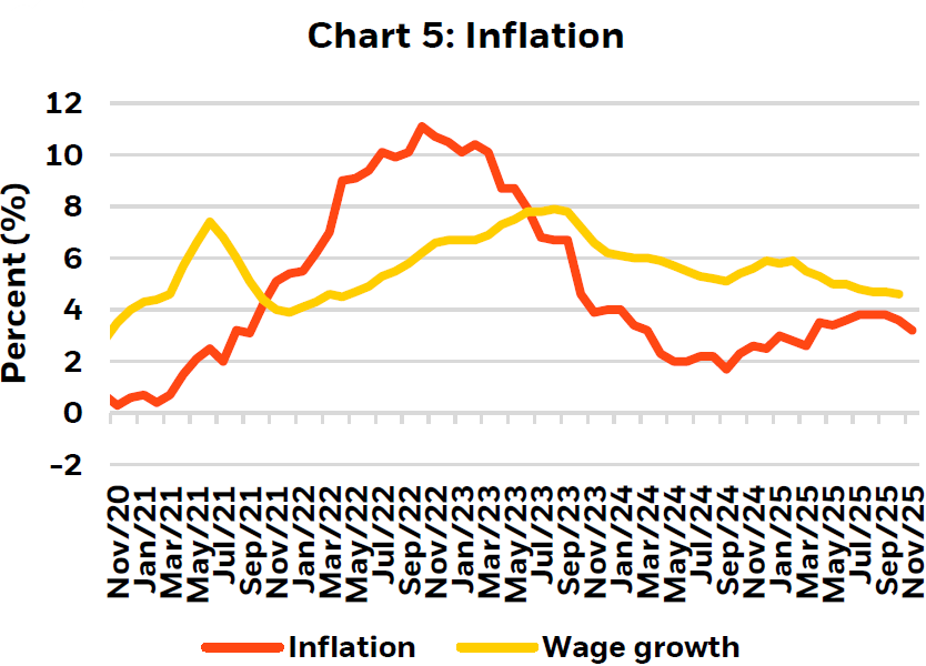 Image shows Inflation
