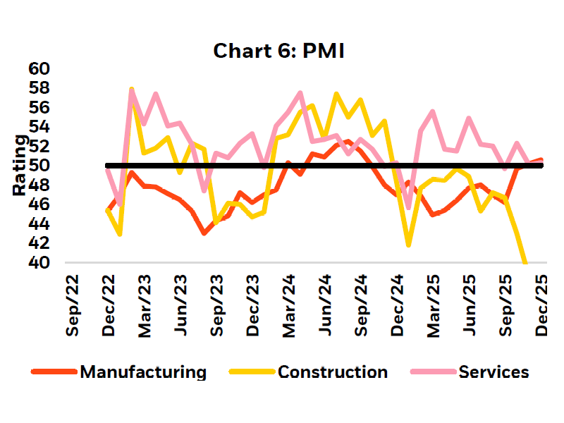 image shows PMI