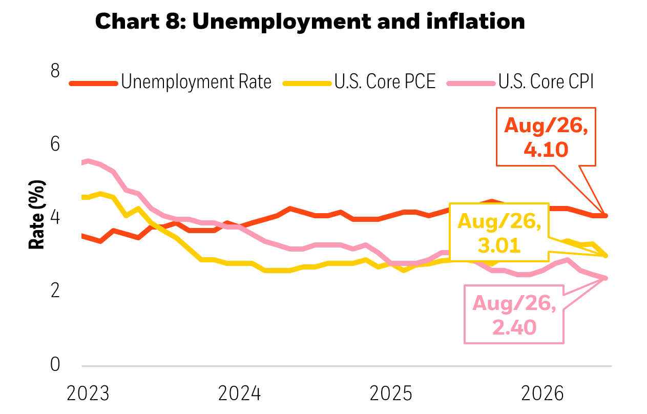 Chart about unemployment and inflation.