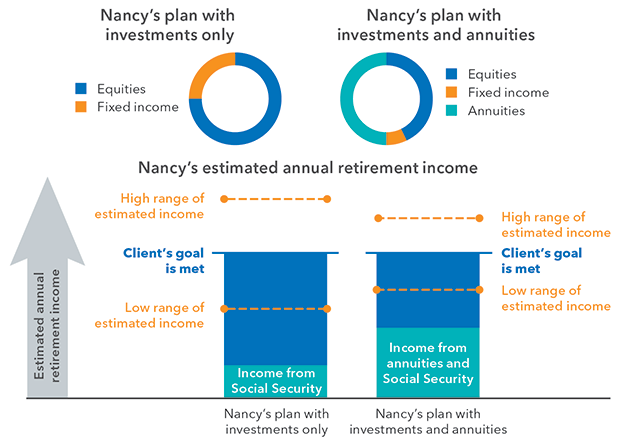 Using iRetire can help narrow estimated income ranges