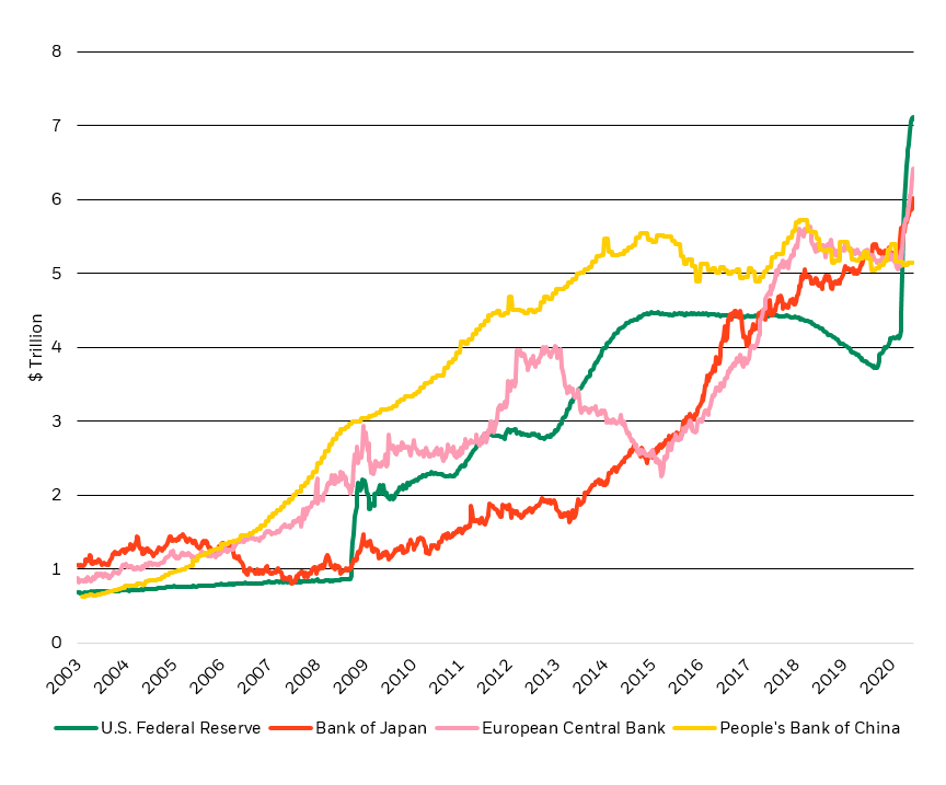 Gold Is No Longer a Good Hedge Against Bad Times - Bloomberg