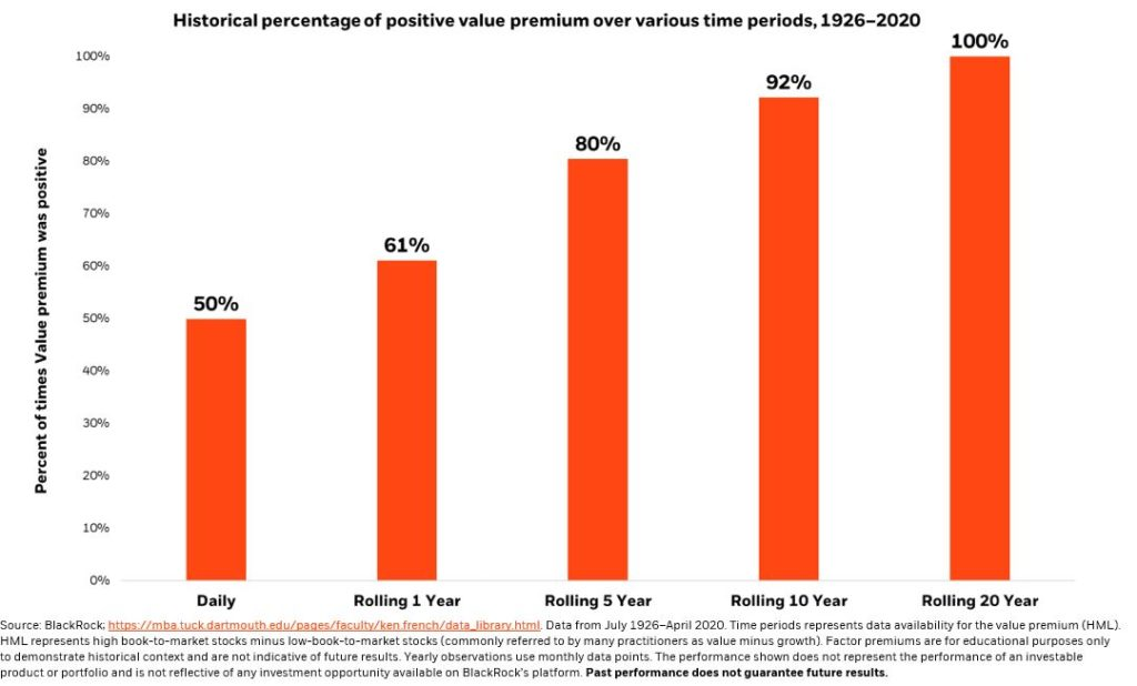 historical percentage