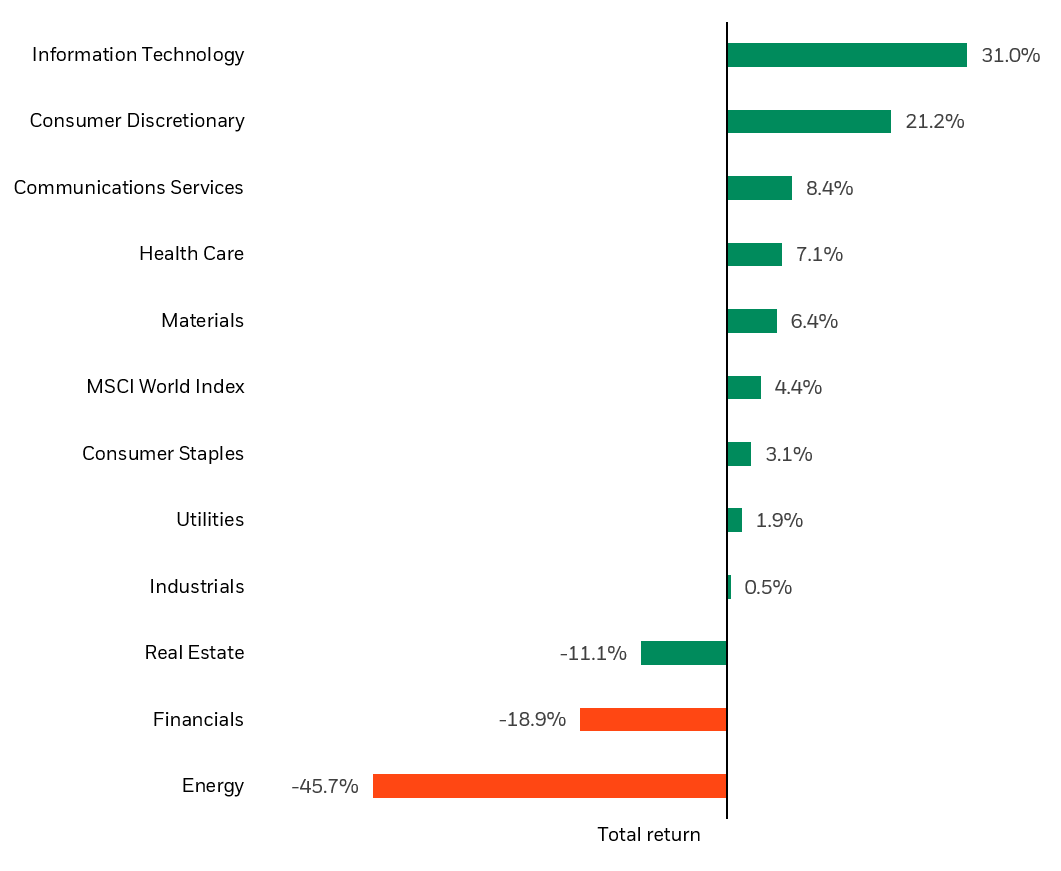 Chart: Growth vs. value: The case for the middle