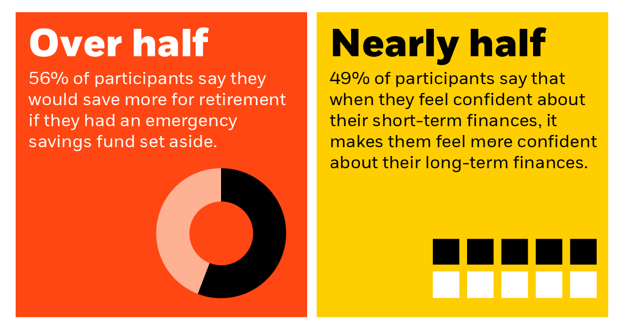 Emergency savings builds a strong foundation