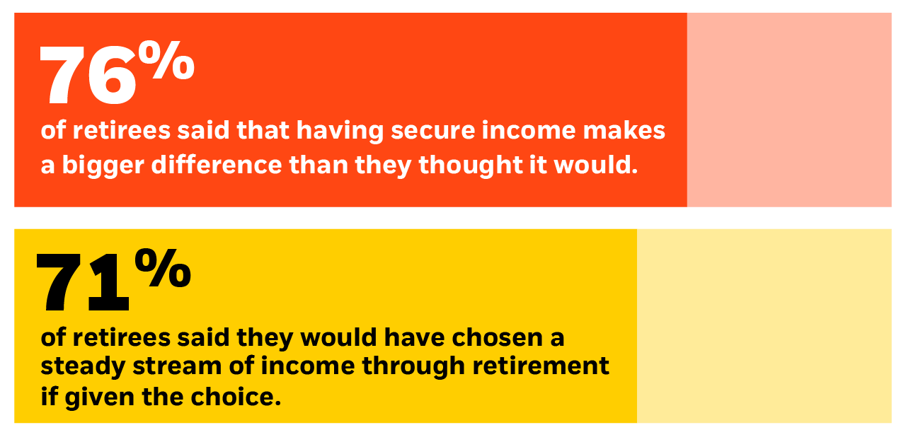 Emergency savings builds a strong foundation