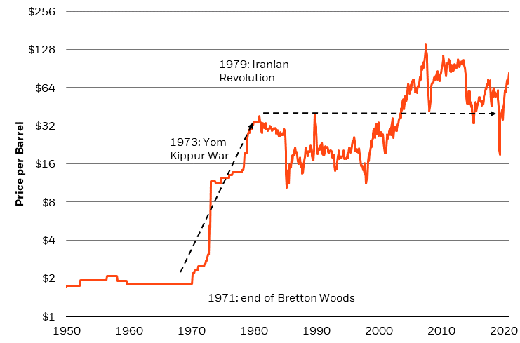 Comparing Today s Stock Market With The 1970s BlackRock BlackRock