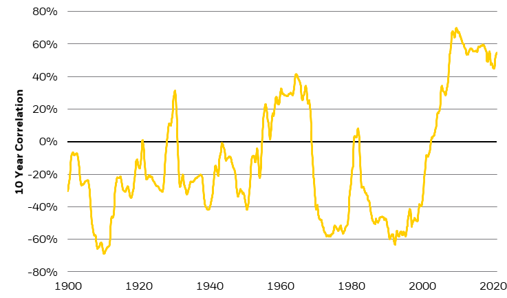 The Largest Stock Markets Over Time, by Country (1970-Today)