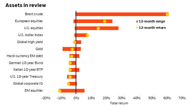 bar graph image