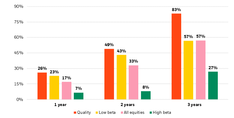 Opinion: July 2 will be the most bullish day of the year for stocks