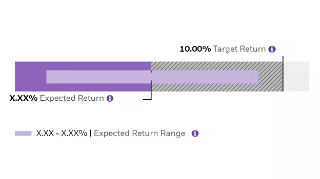 image illustrating expected return range