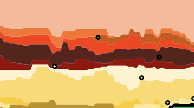 Multicolored line graph with data points