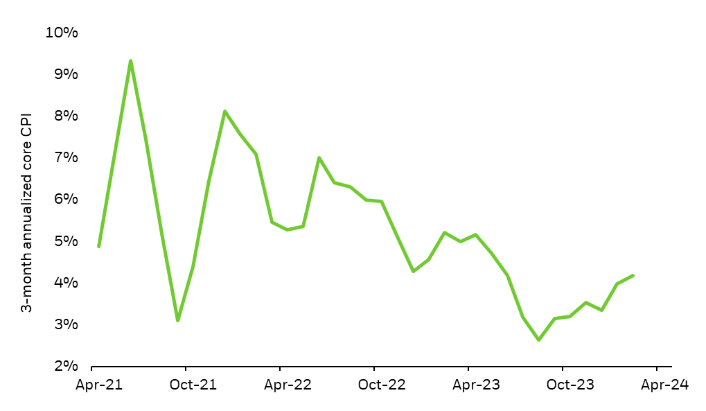 iShares Spring 2024 Investment Directions ๊พ BlackRock