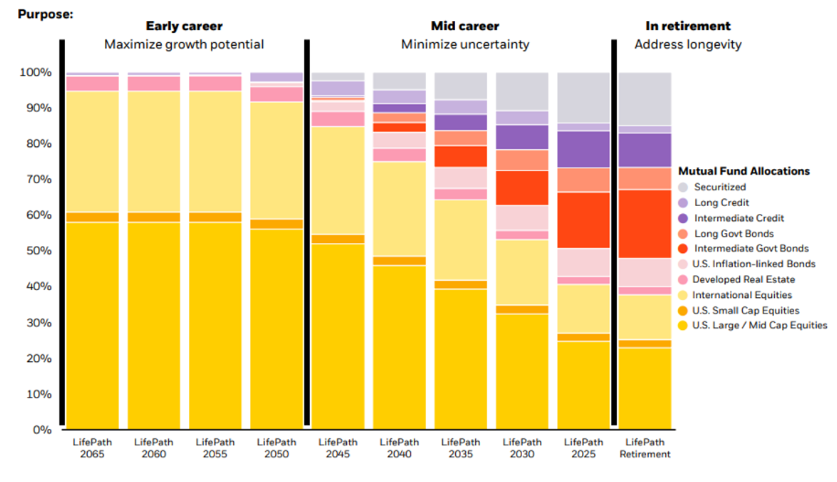 Chart image lifePath vintage-built.