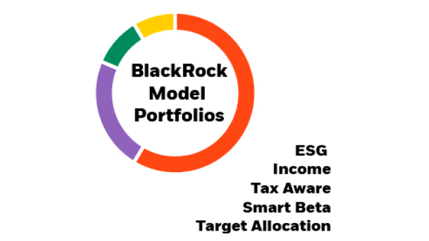 Blackrock model portfolios banner image