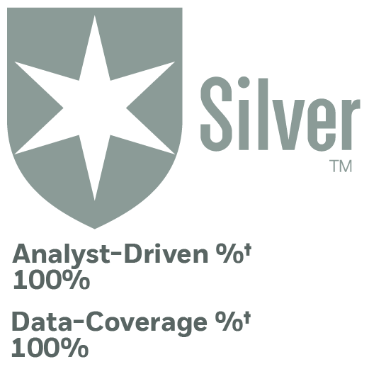 Morningstar analyst rating