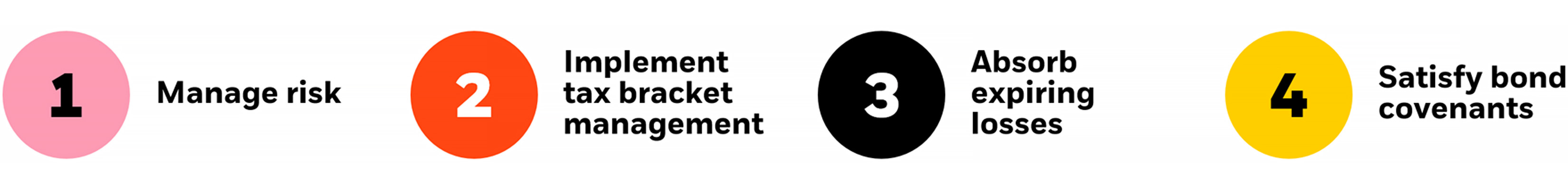 Realizing gains goals