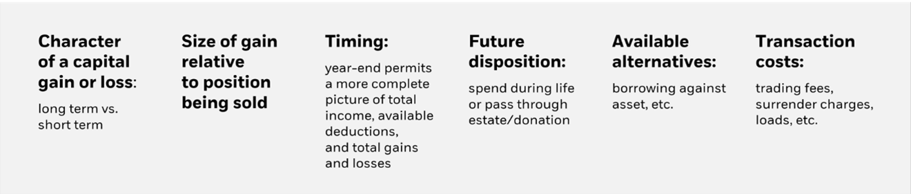 Whether to take gains considerations