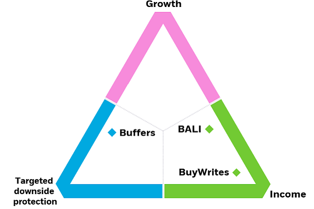 Navigating the Rise of Income-Generating ETFs: A Focus on SDTY's Strategy