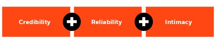 three components of trust.