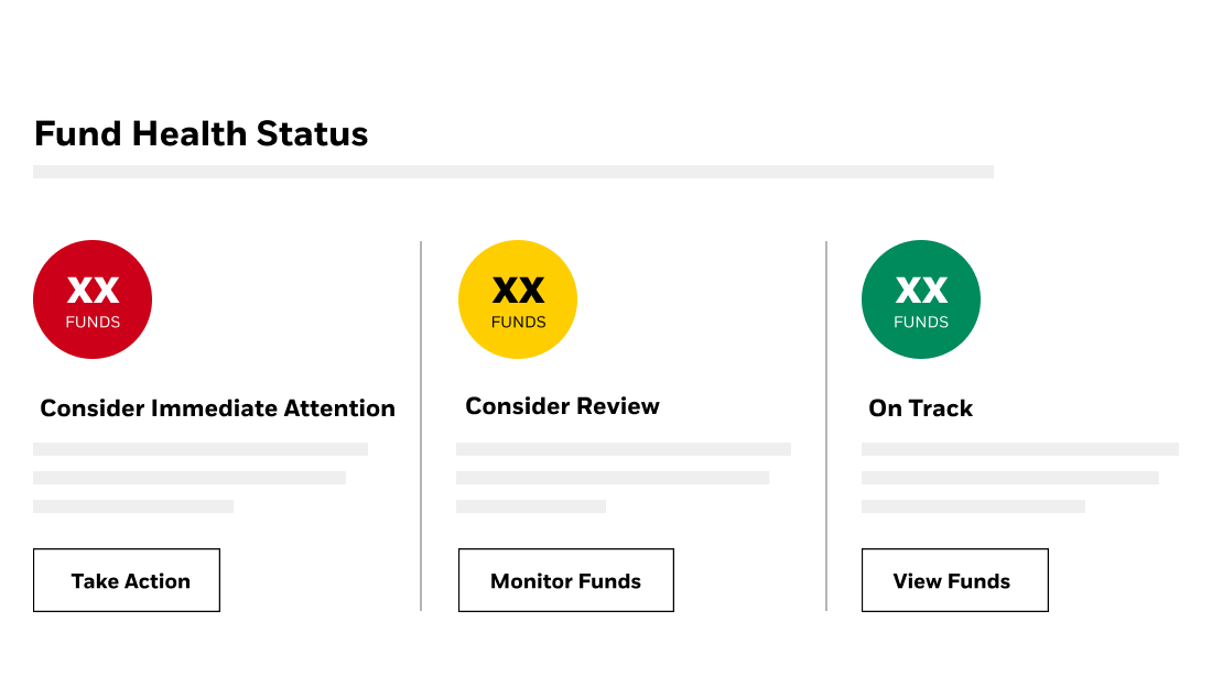 fund health status breakdown table