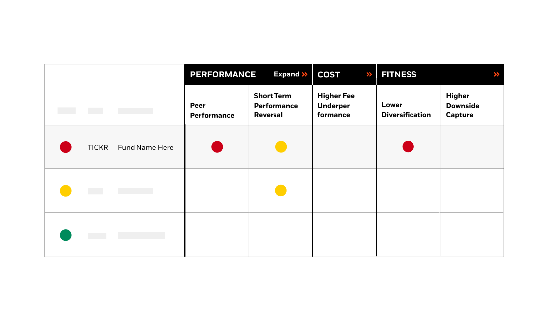 screenshot of IQ tool