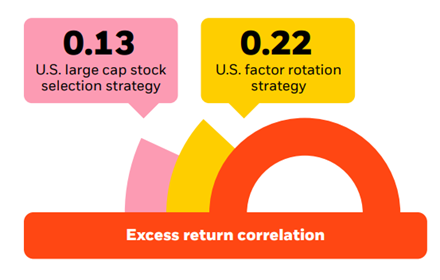 THRO excess return correlation