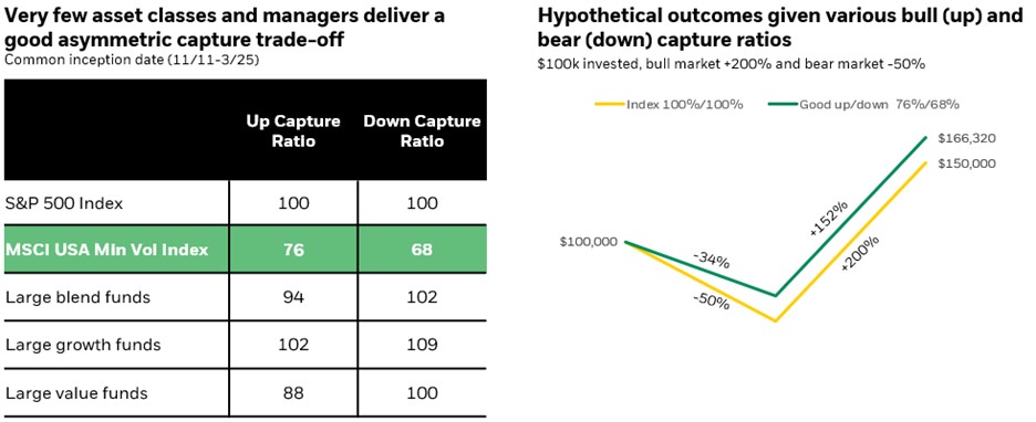 Up and down capture ratios