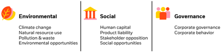 Image describing ESG definitions.