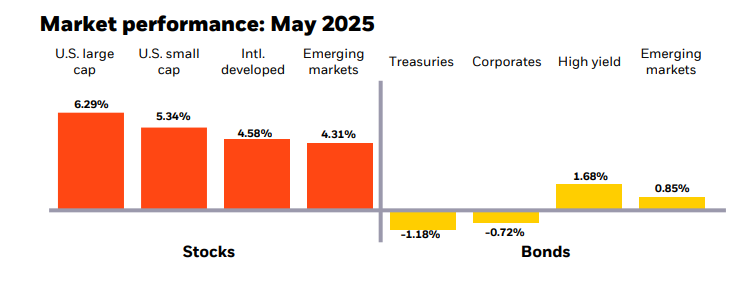 Target Allocation ETF model portfolio commentary | BlackRock