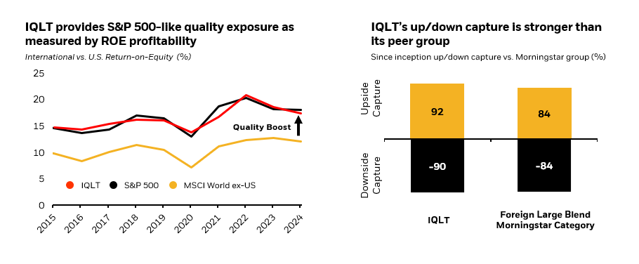 Charts of IQLT quality exposure and up/down capture