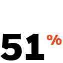 51%