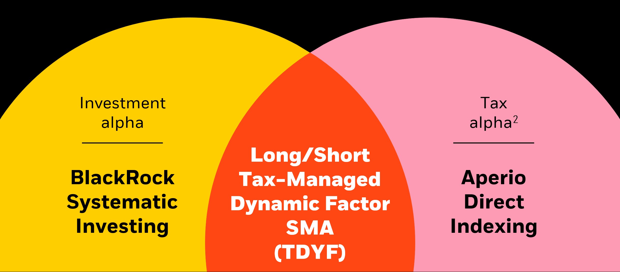 TDYF graph