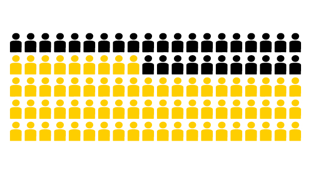 image of 100 boxes, with 69% colored in yellow and 31% colored in black