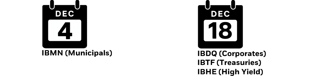 Dates for iBonds maturing in December 2025