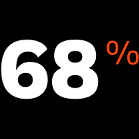 Percentage