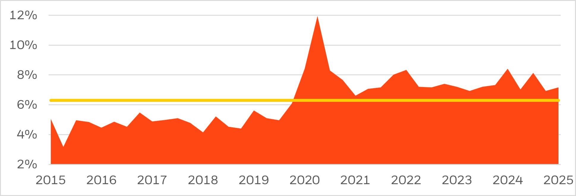 Use of payment - in - kind options by private borrowers
