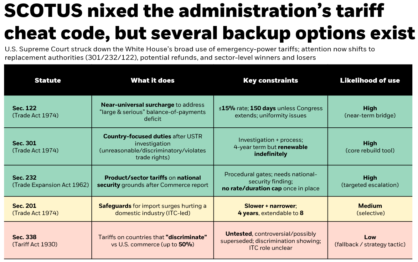 table of tariff replacement options