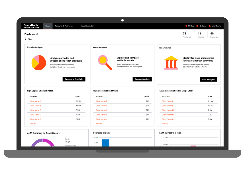 Image of the Advisor Center 360 Portfolio tool dashboard