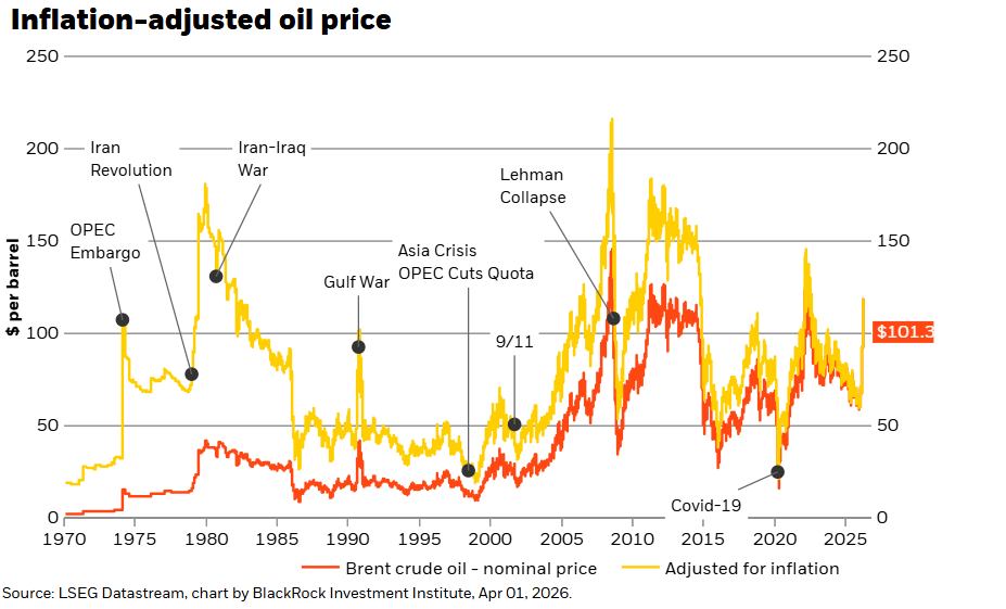 How inflation has changed over the years