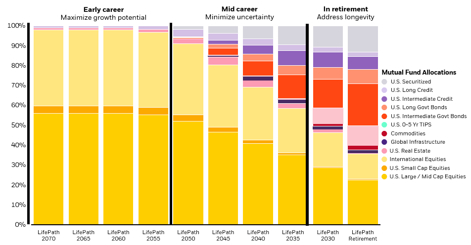 Chart image lifePath vintage-built.