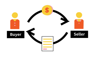 Image of transfer of money and options between buyer and seller