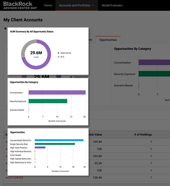My Client Accounts dashboard demo screen