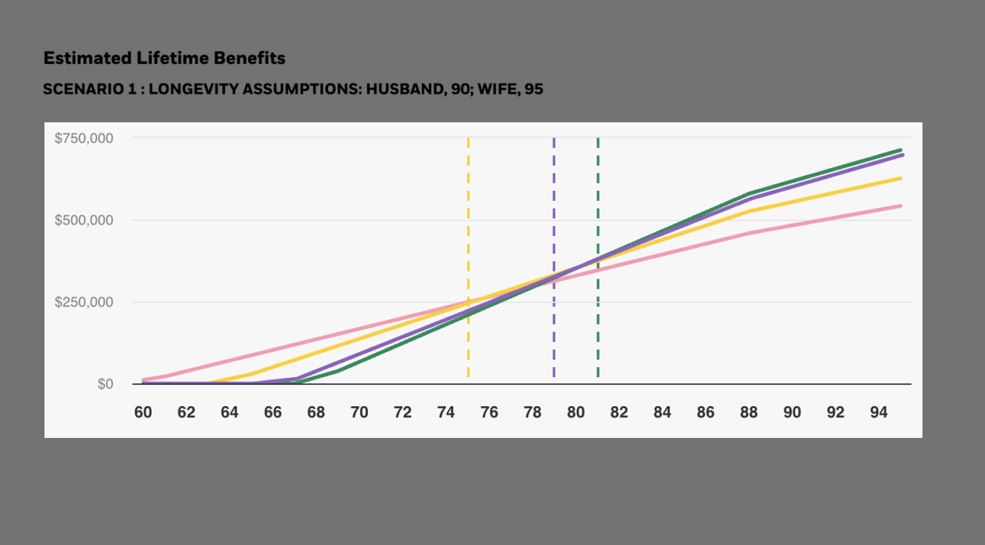 Social Security benefits tool demo screen