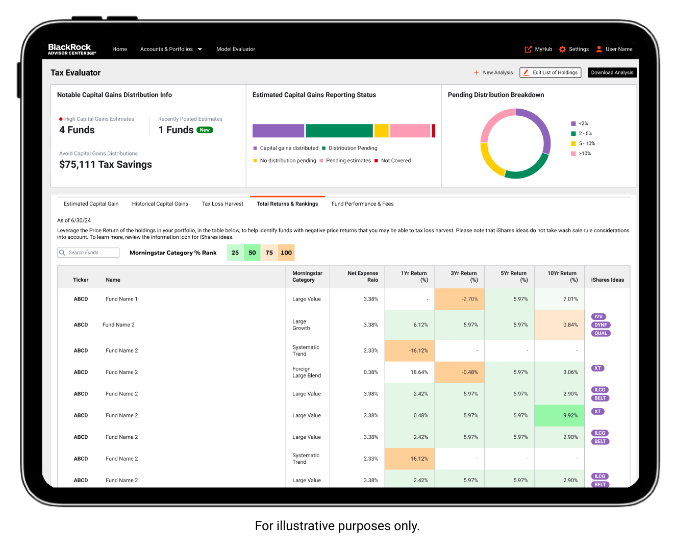An image of the Tax Evaluator tool screen on a laptop showing total returns and rankings.