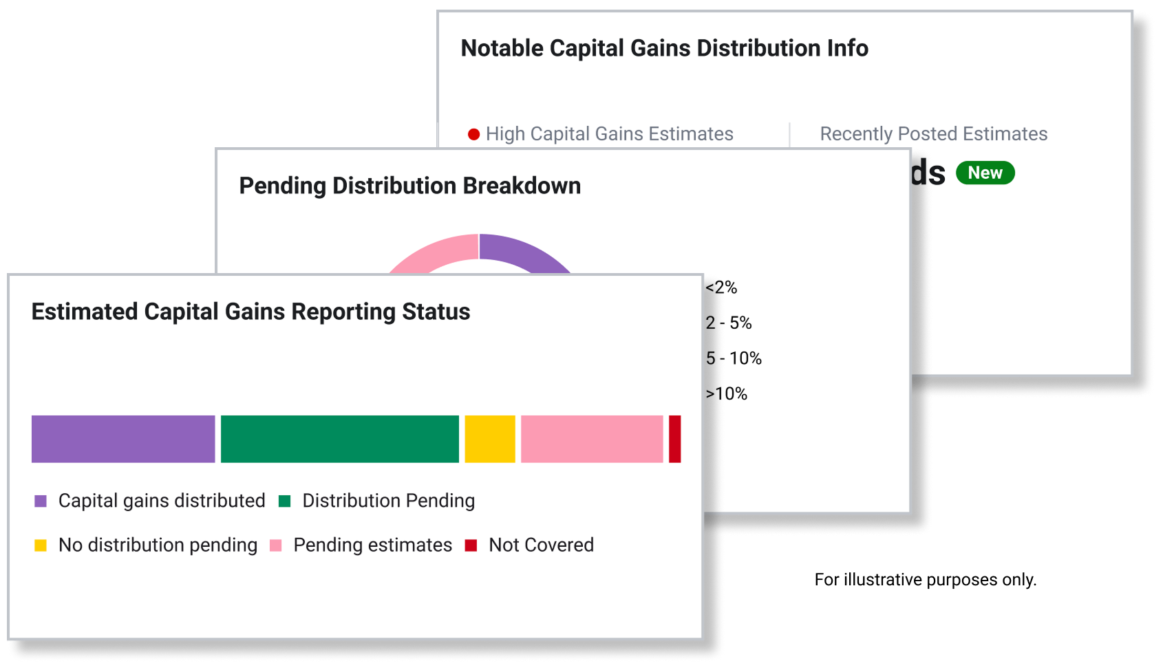 Tax evaluator tool