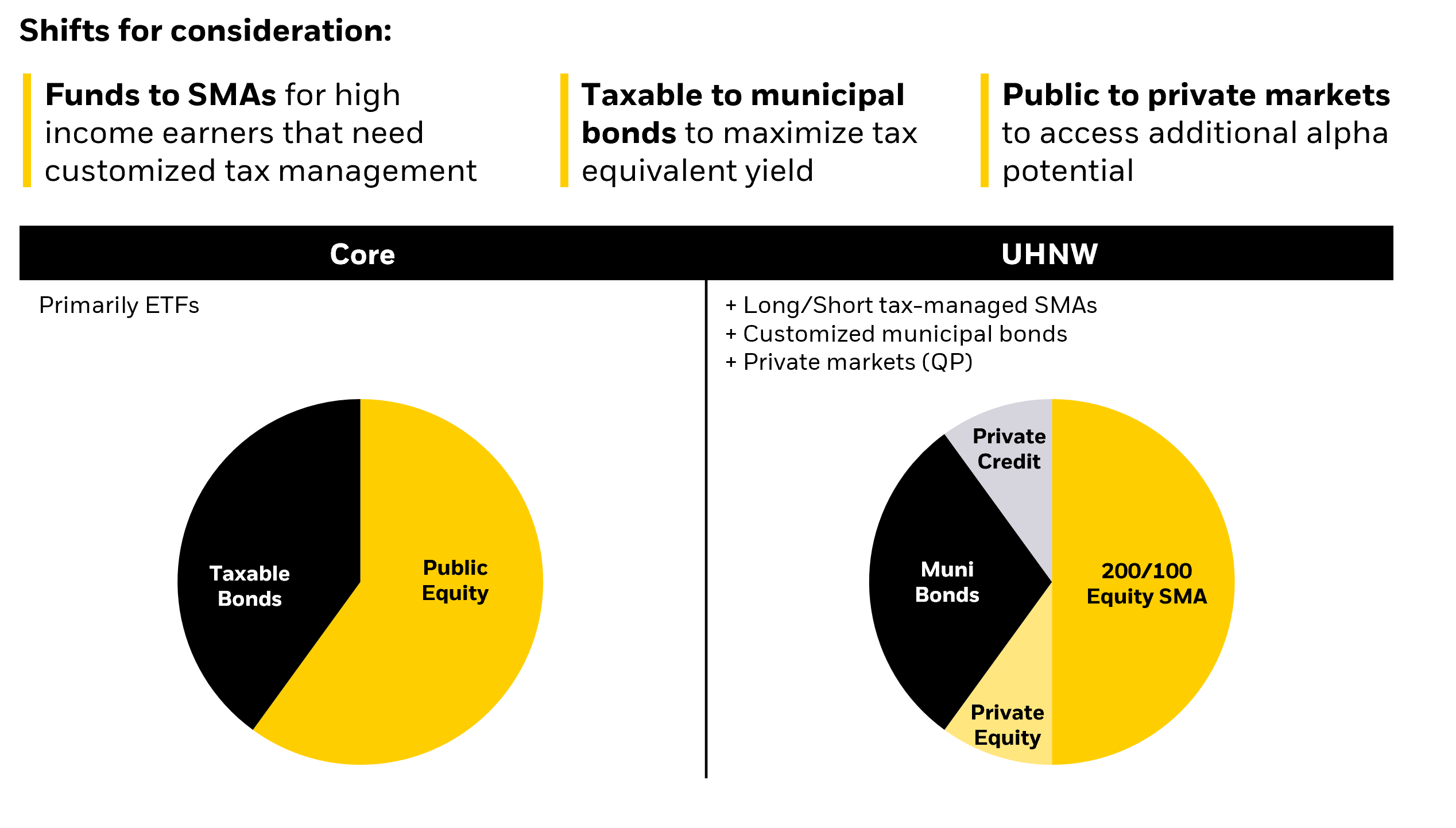 High-net-worth case study solutions