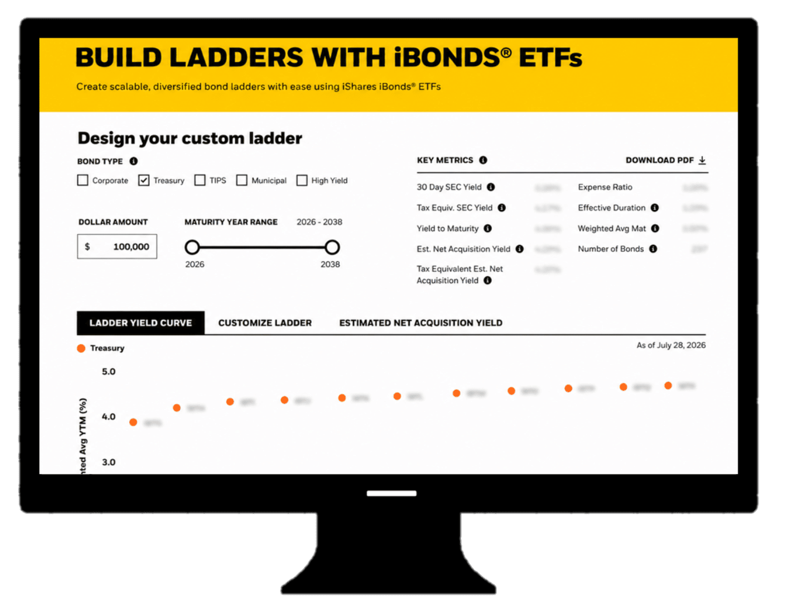 iBonds ETF ladder