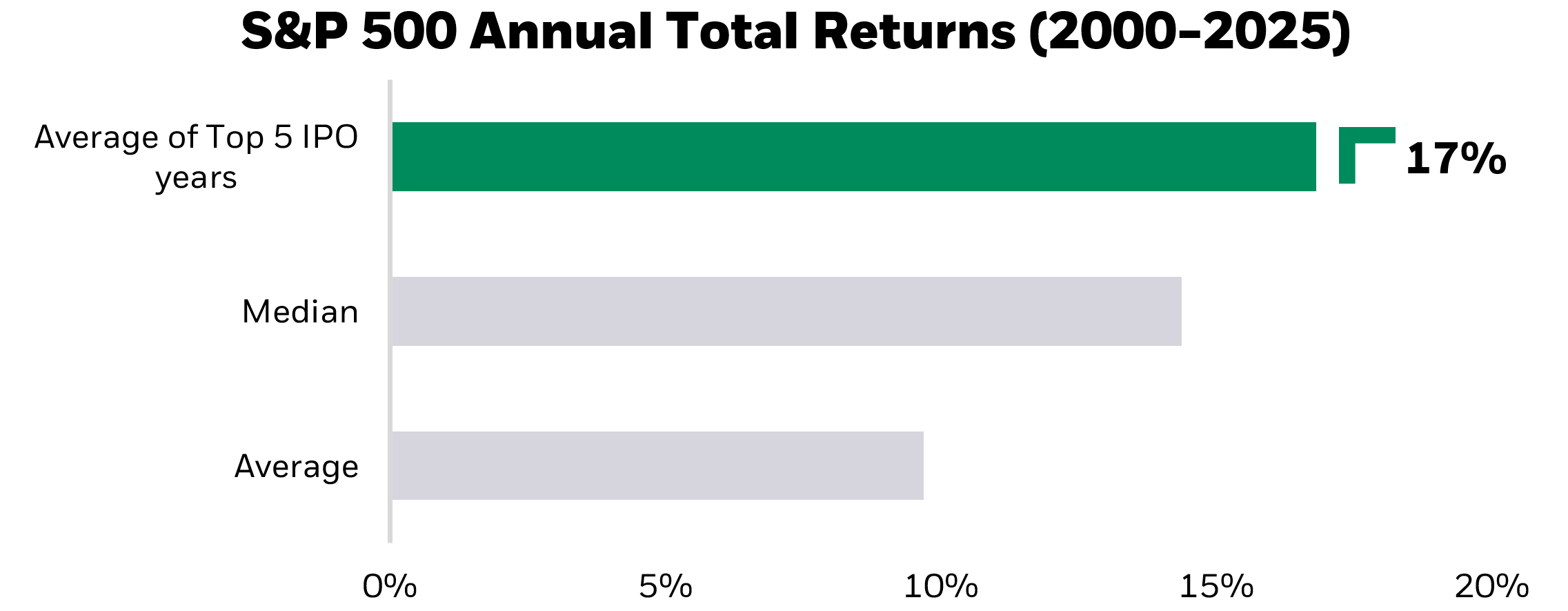 correlation between equity and fixed income returns
