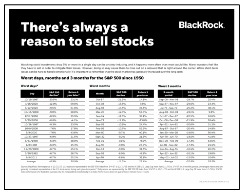 There's always a reason to sell stocks